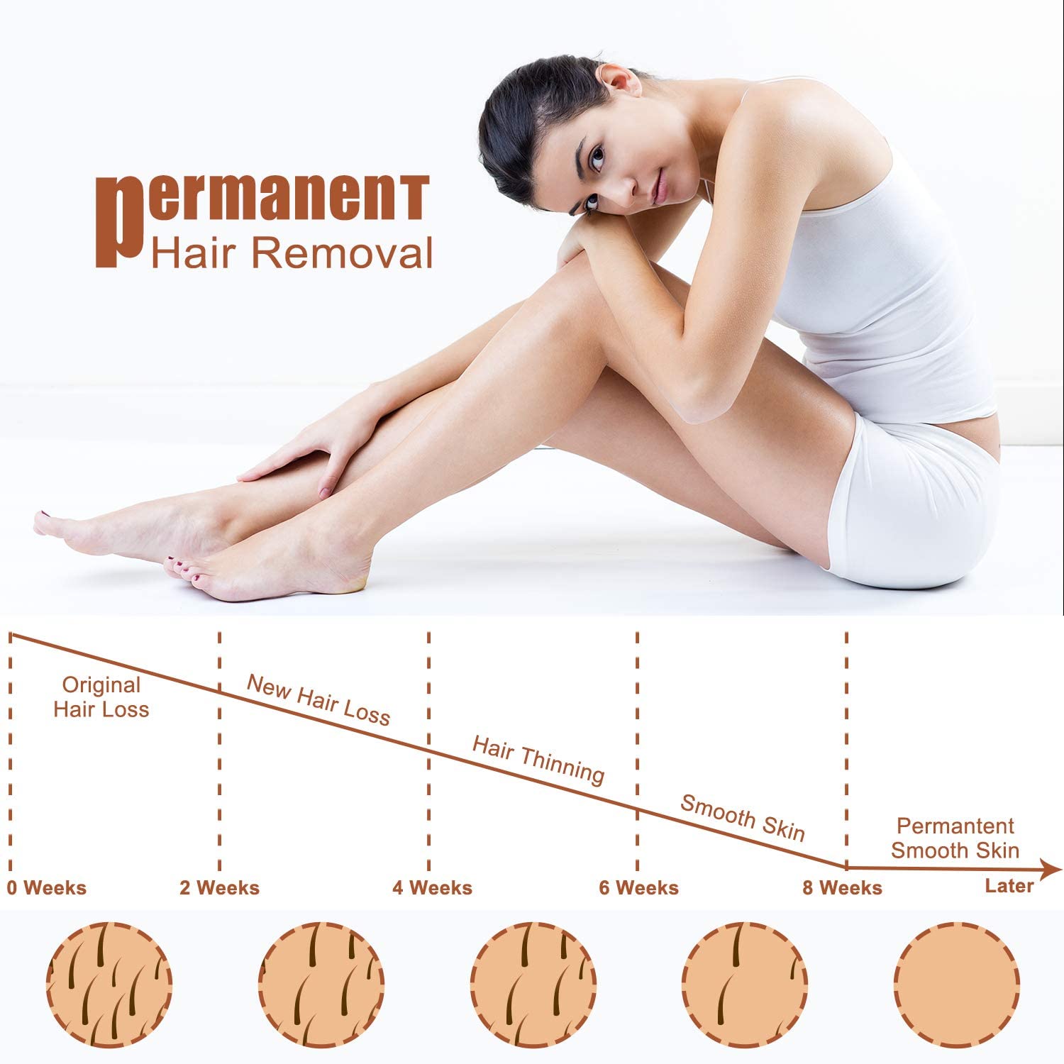 Women and Men Permanent Painless Laser Hair Removal System